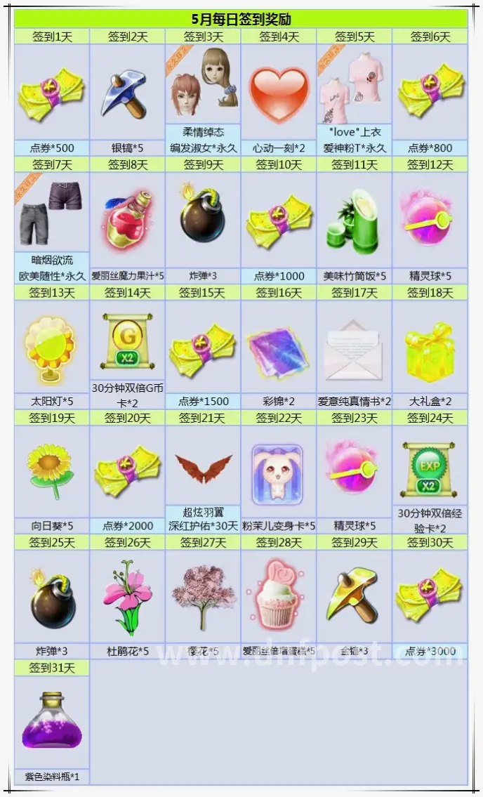 地下城与勇士