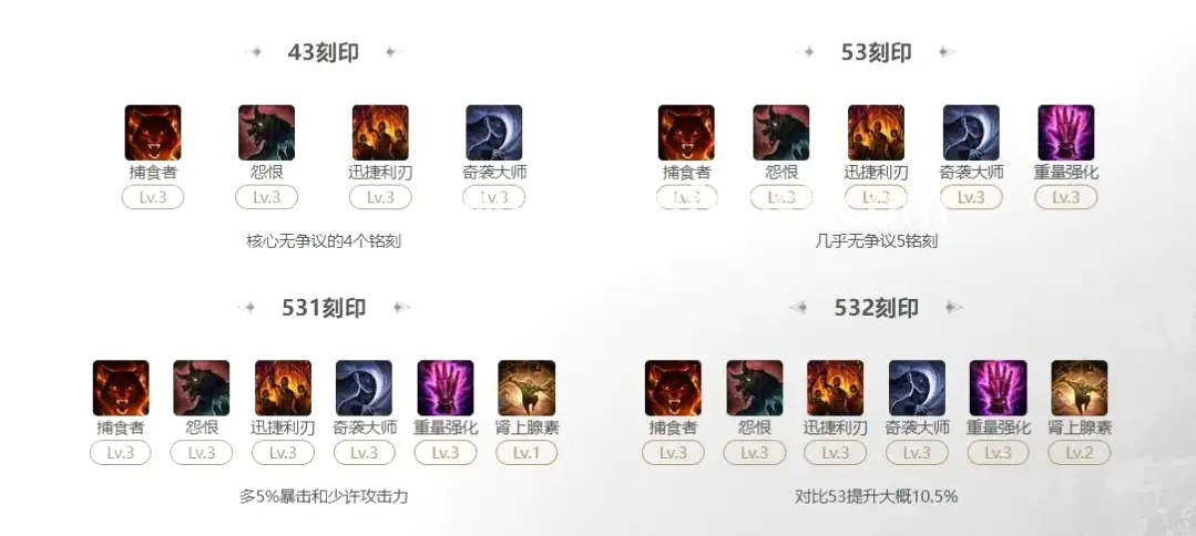 玩家热点