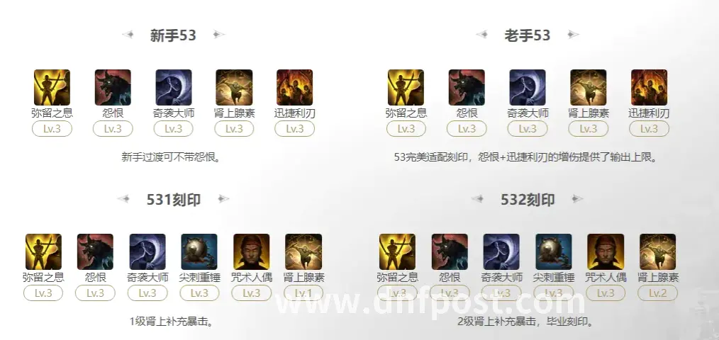 DNF 团队配合