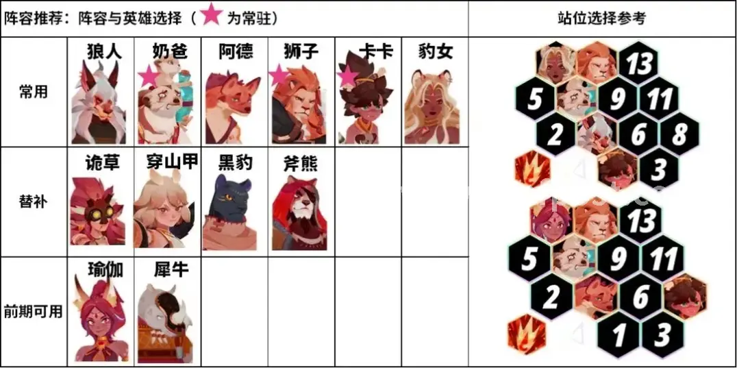 游戏资讯