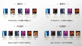 还在迷茫？DNF速成指南：搬砖、深渊、团本，一条龙助你C位出道！