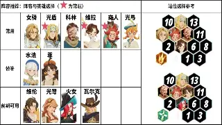 DNF策划：求求你们别再单刷了！组队Buff才是阿拉德未来的真香定律！