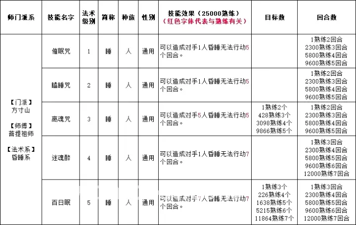 史诗剧情