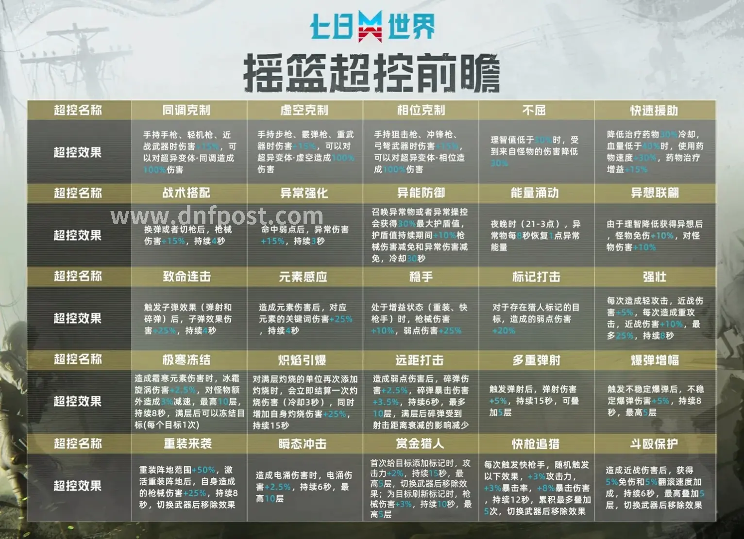 深渊裂缝