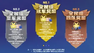 版本答案？扯淡！DNF职业评价：没有最强，只有最适合你的姿势！