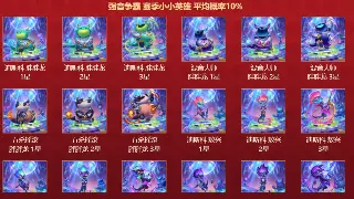 阿拉德编年史：从地下城到宇宙，DNF 不为人知的那些前世今生