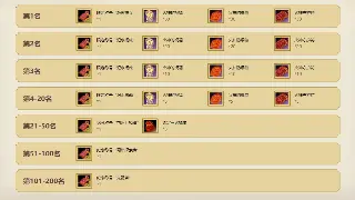 从阿拉德到异次元裂缝：DNF十年，我们失去的和得到的，不止是装备！