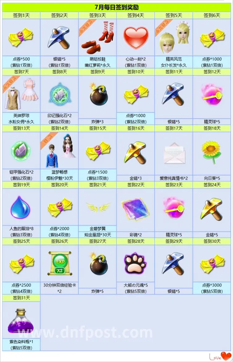 DNF团队副本战斗画面